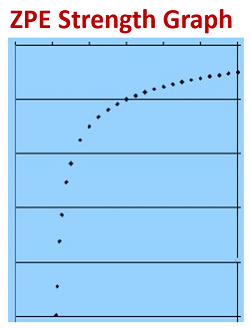 ZPE graph